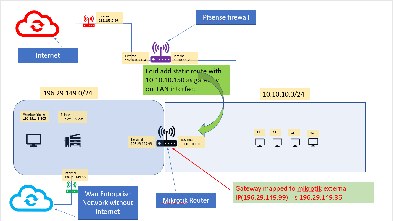 static route.PNG