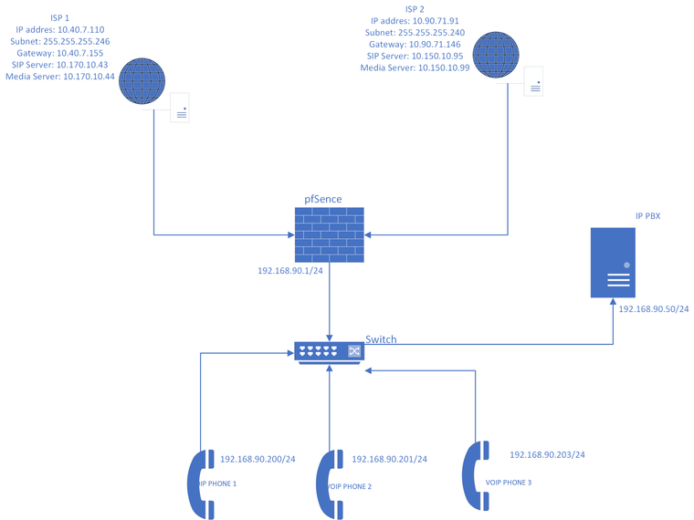 SIP Config.png