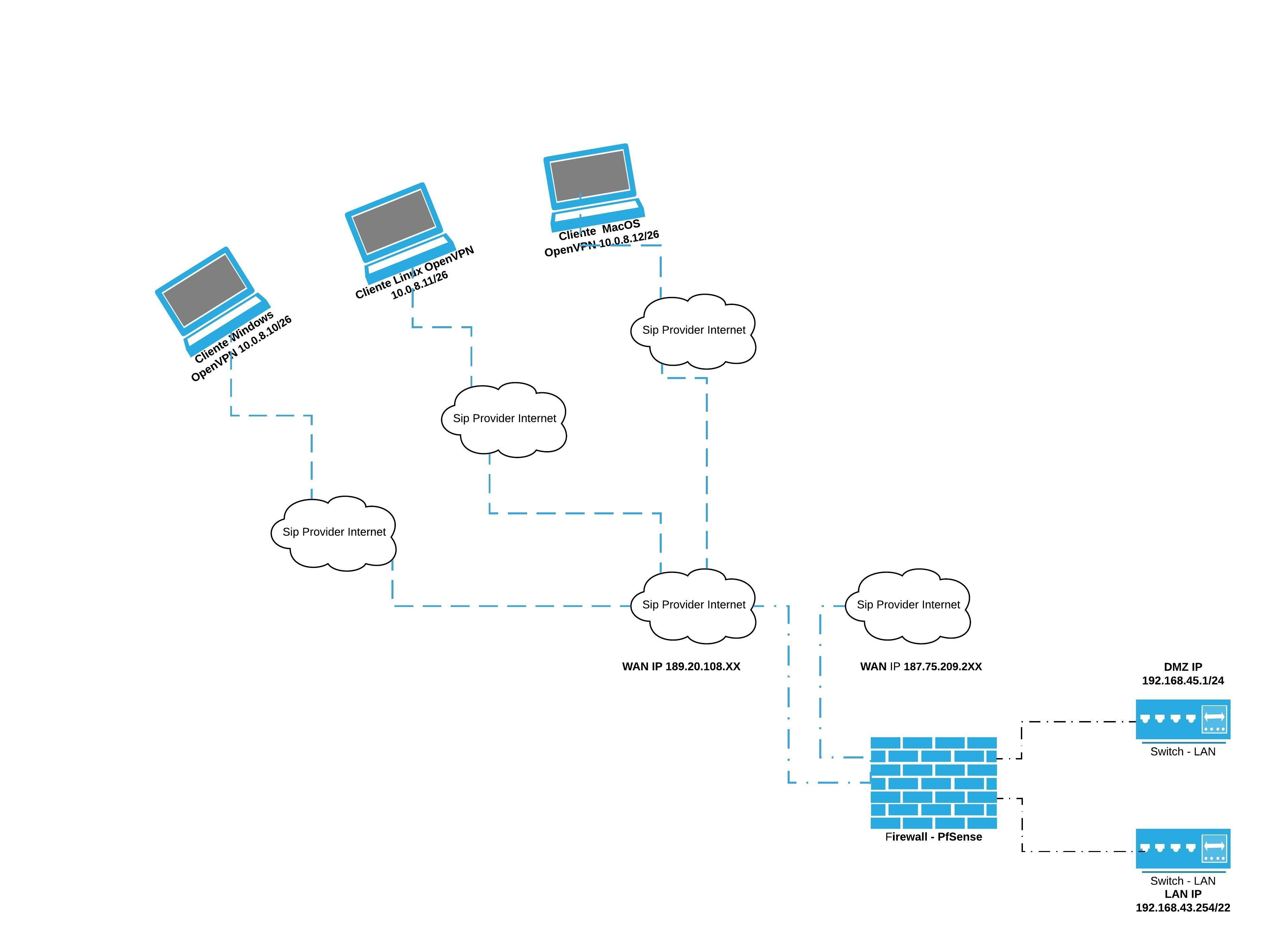 How to distribute connections between two wan-ip interfaces | Netgate Forum