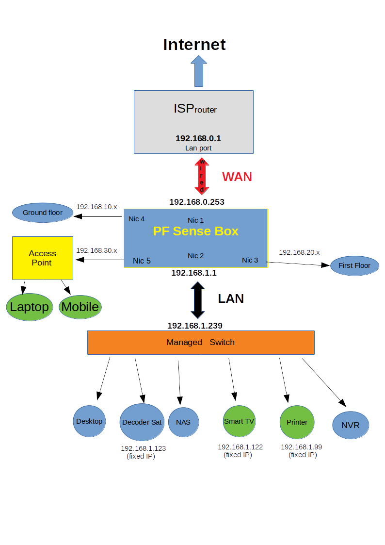 Pfsense configuration.png