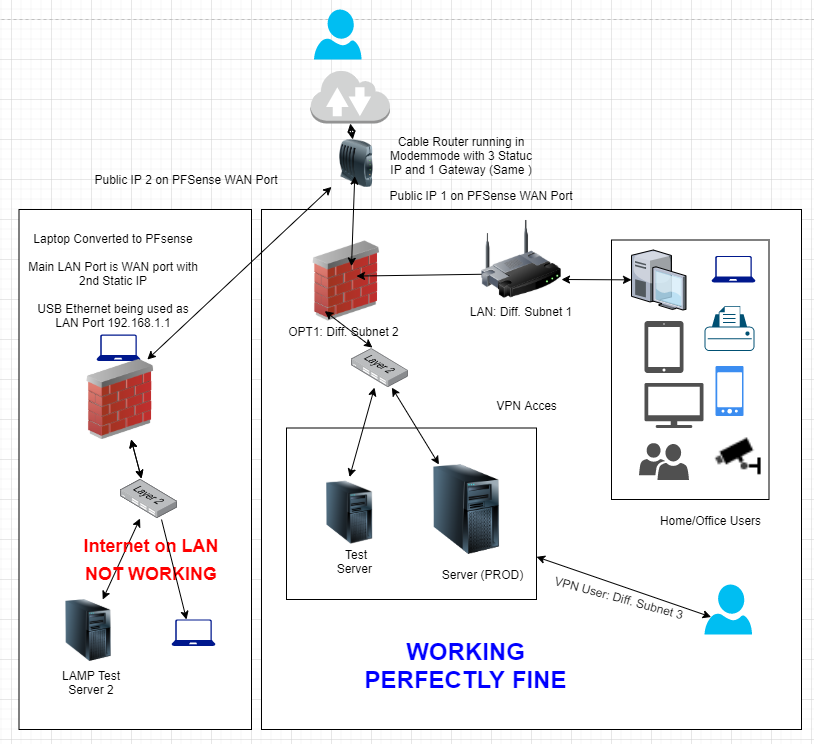 Network Design.PNG