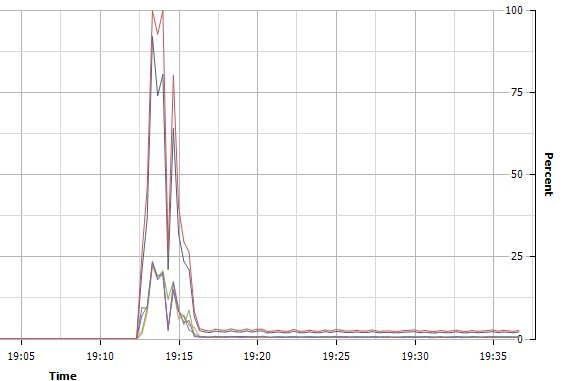 pfsense_4CORE.JPG