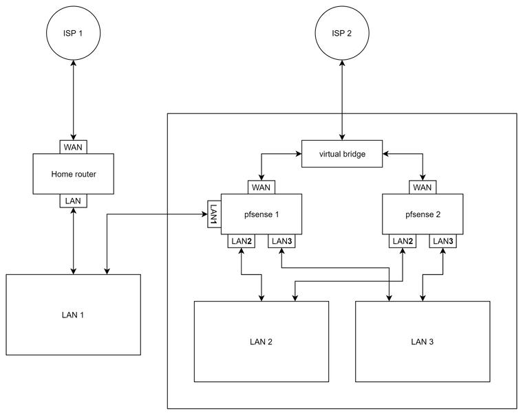 simplified network diagram.png