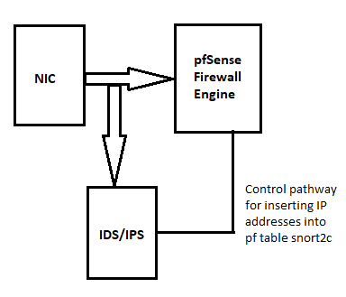 IDS-IPS Network Flow - Legacy Mode.png