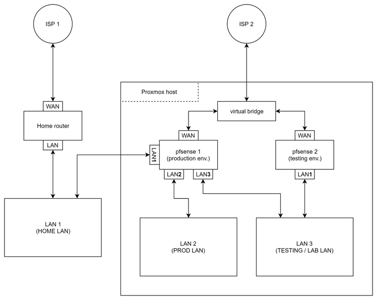 simplified network diagram v2.png