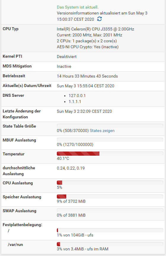 pfsense_auslastung.PNG