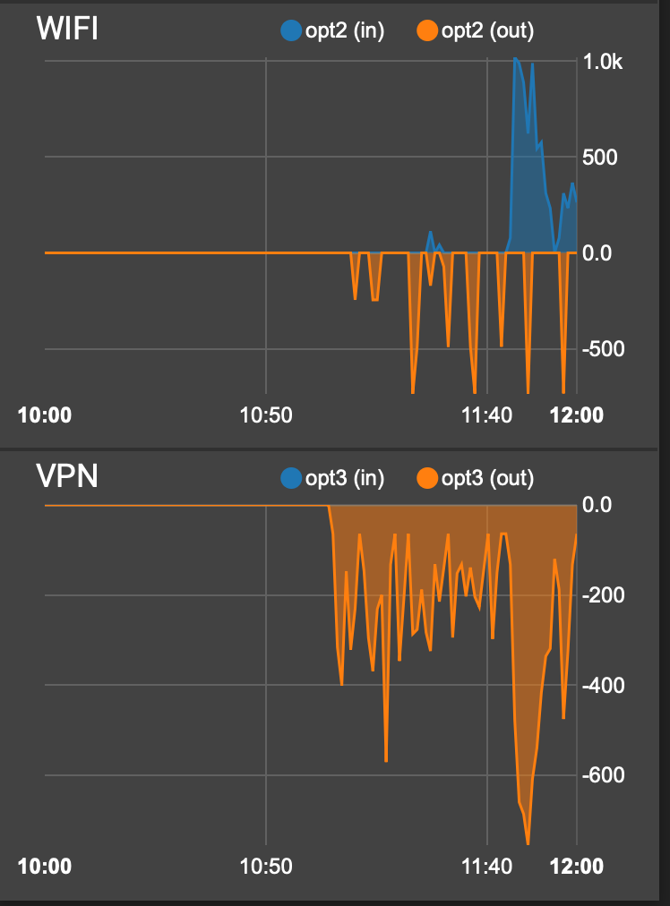 PfSense-  Traffic VPN OUT et pas IN.png