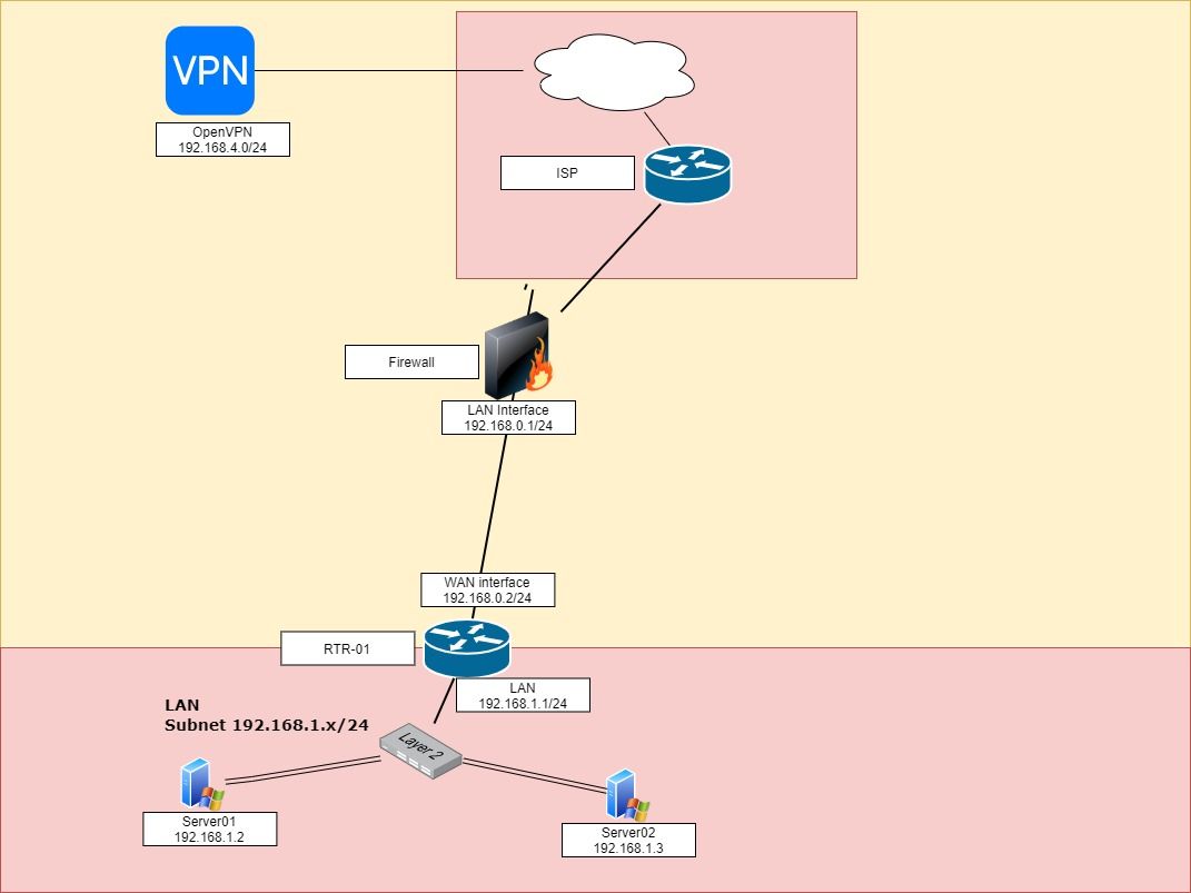 Basic Network Diagram.jpg