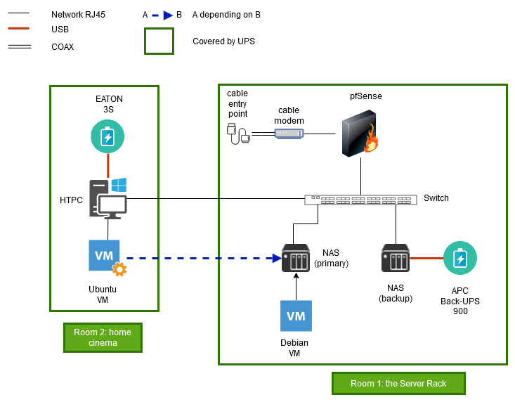 NUT-based UPS setup with pfSense and QNAP NAS.png