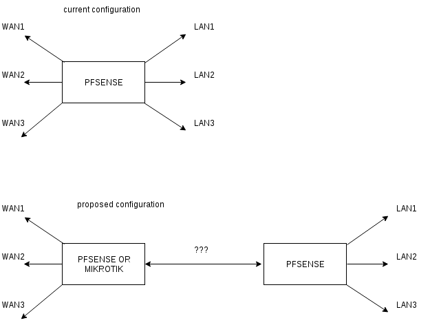 Configurations2.png