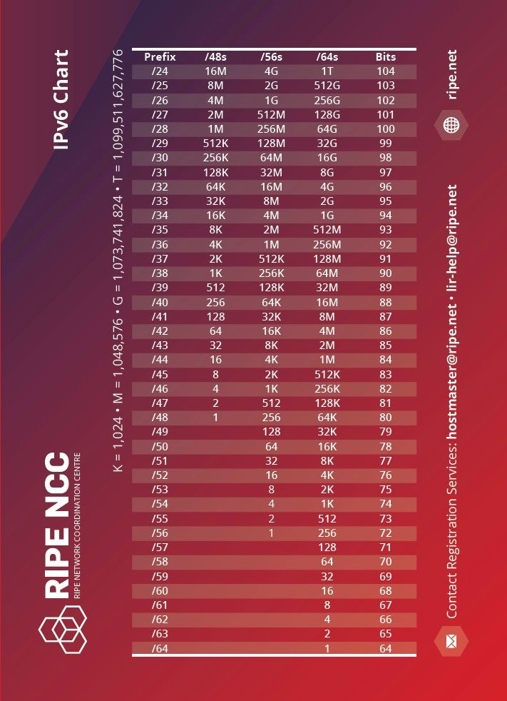 IPv6Chart_2015.jpg