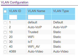 how to enable mac filtering using vlan