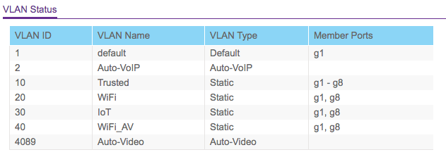 freeradius vlan assignment mac address