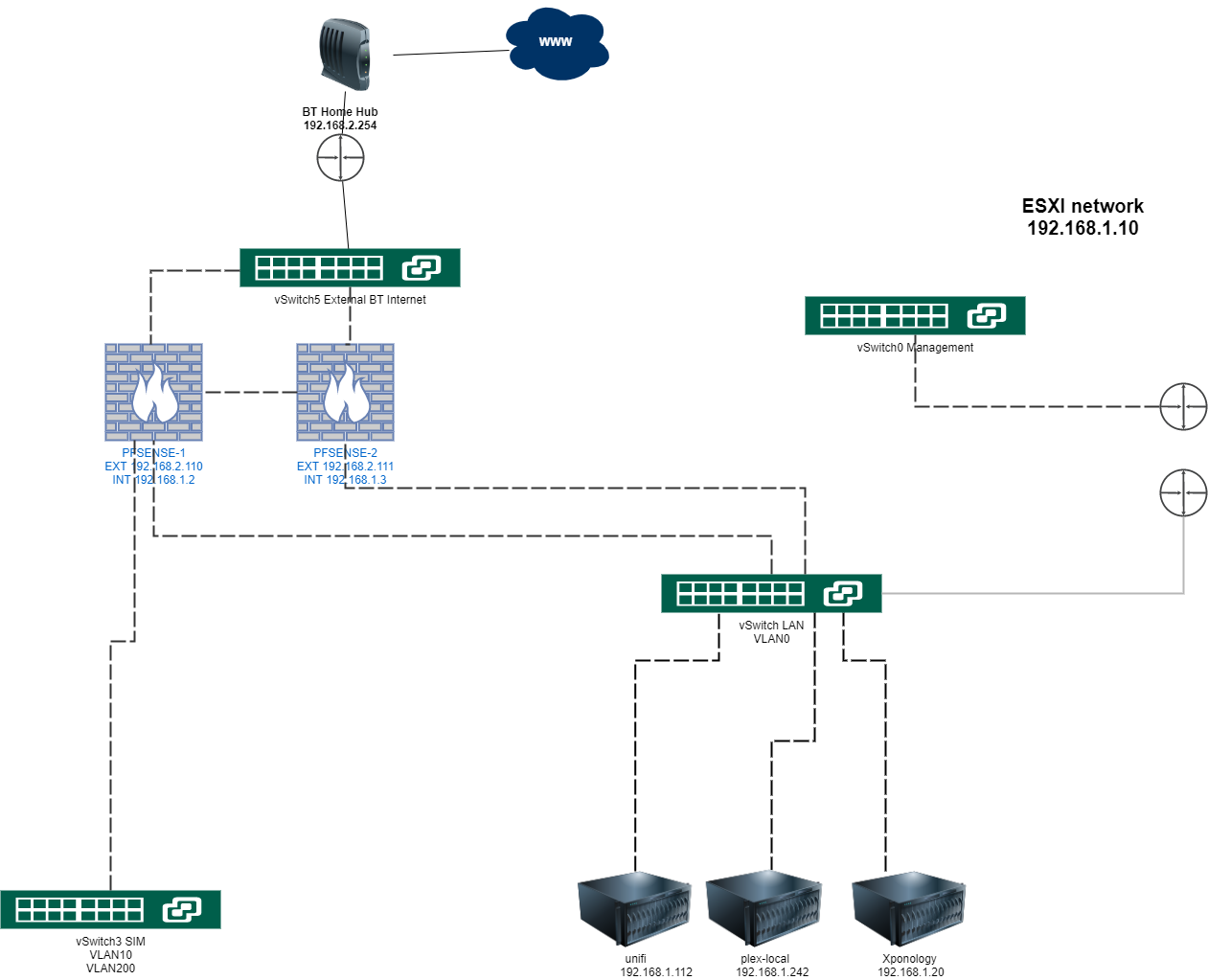 mcmeekin_network_diagram.png