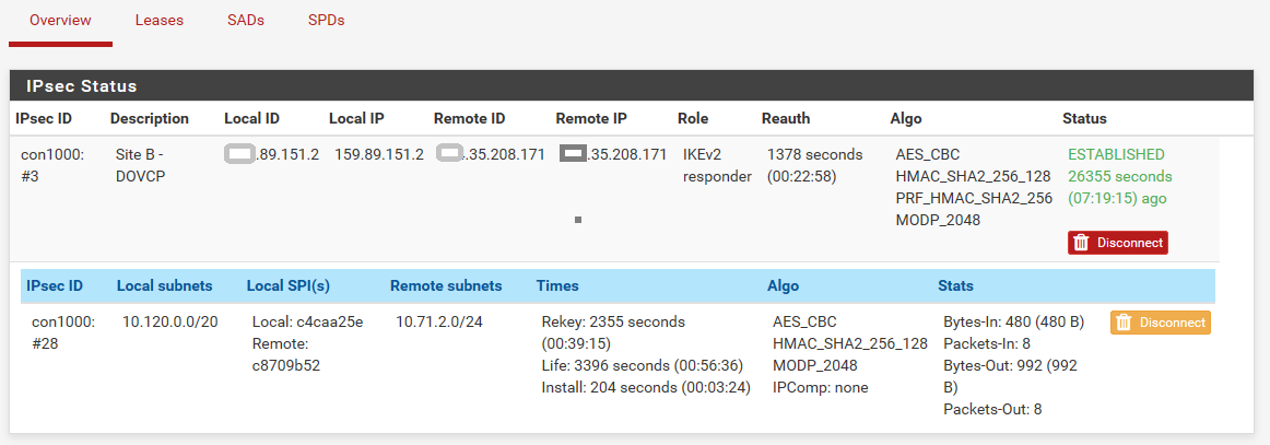 IPSec Status.png