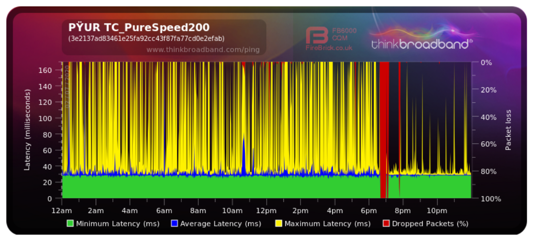 Screenshot_2020-07-03 Share Broadband Quality Monitor thinkbroadband.png