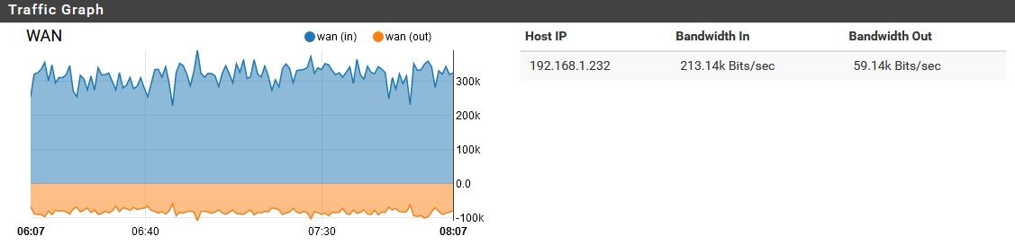 WAN stable.jpg