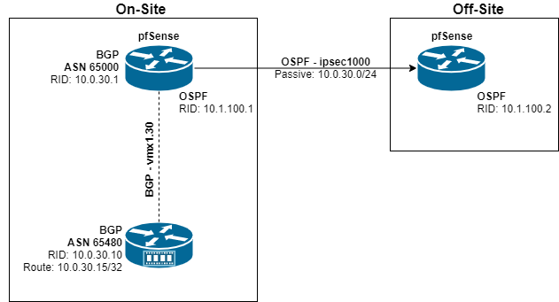 BGP - OSPF.png