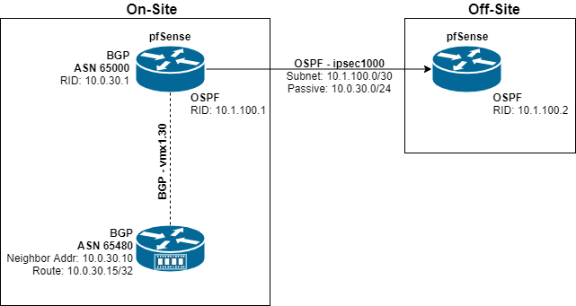 BGP - OSPF.png