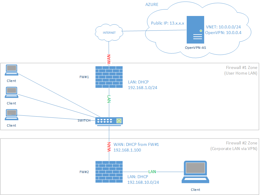 openvpn-client-pfsense.png