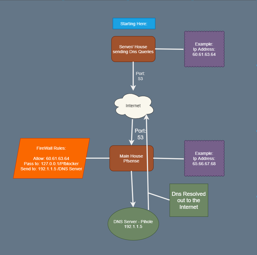 Forward local domain queries to upstream dns что это