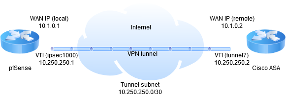 IPSec VPN.png