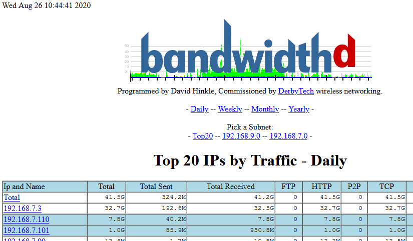 bandwidthd.png