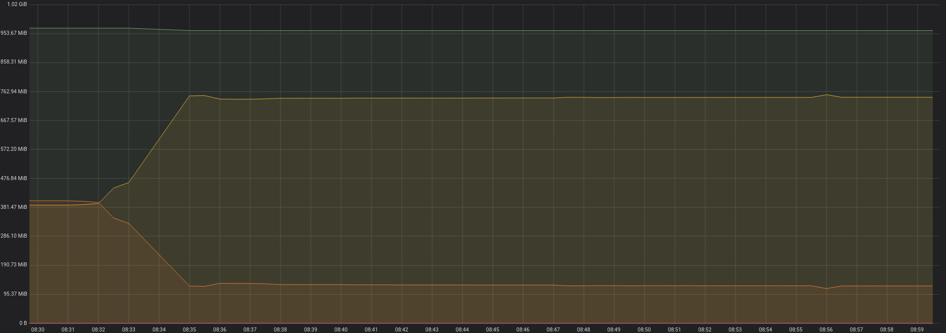 Screenshot_2020-09-03 System Overview (Telegraf) - Grafana.png