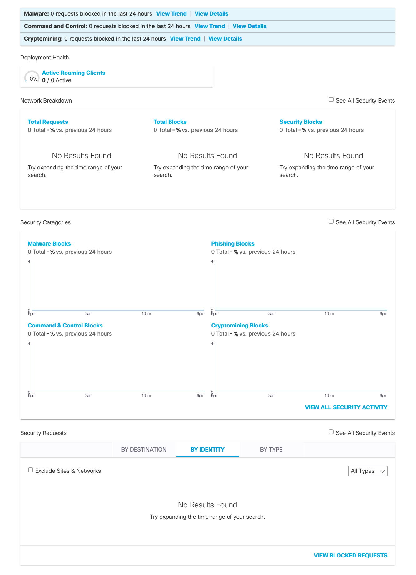 OpenDNS Prosumer.png