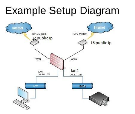 1603227040320-multiwan-on-pfsense-23-pfsense-hangout-march-2016-11-638.jpg