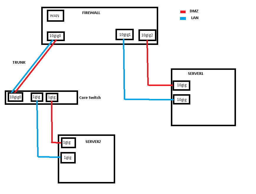 netmap.PNG