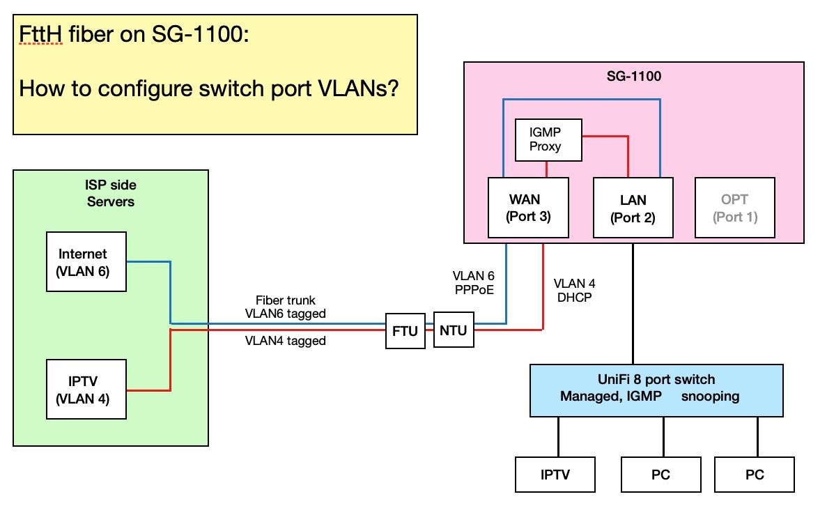 0-schema.jpg