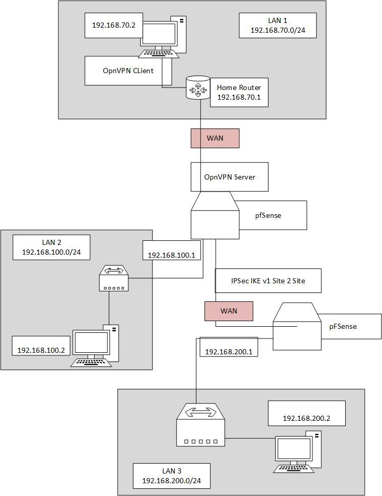 Demo Network.jpg