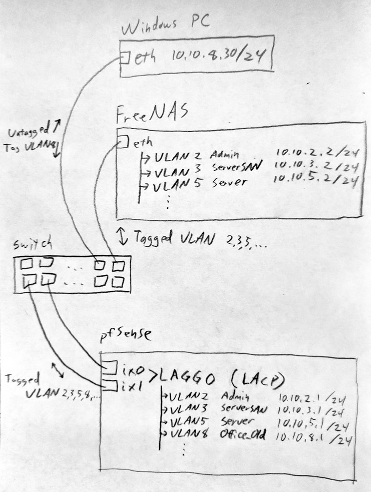 NetworkDiagram.jpg