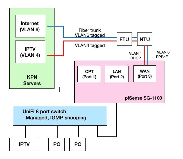 0_Schema.jpg