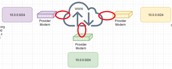 noplan_WAN.png