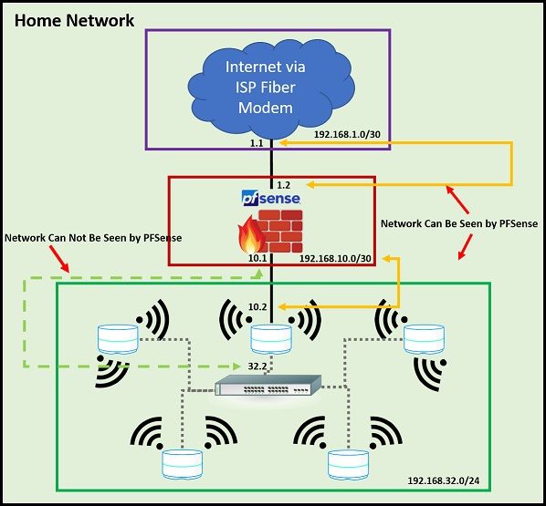 Home Network Layout.jpg