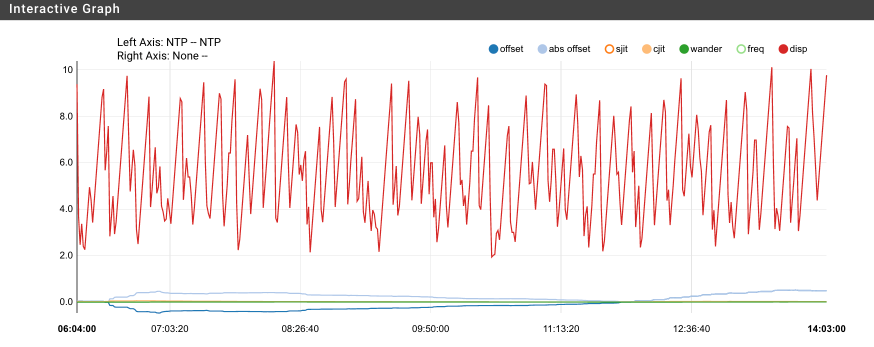 pfSense.local.lan - Status: Monitoring 2020-12-01 14-05-08.png