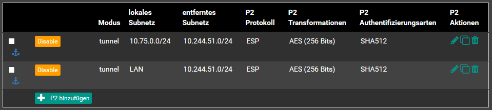 IPSec phase-2 configuration order