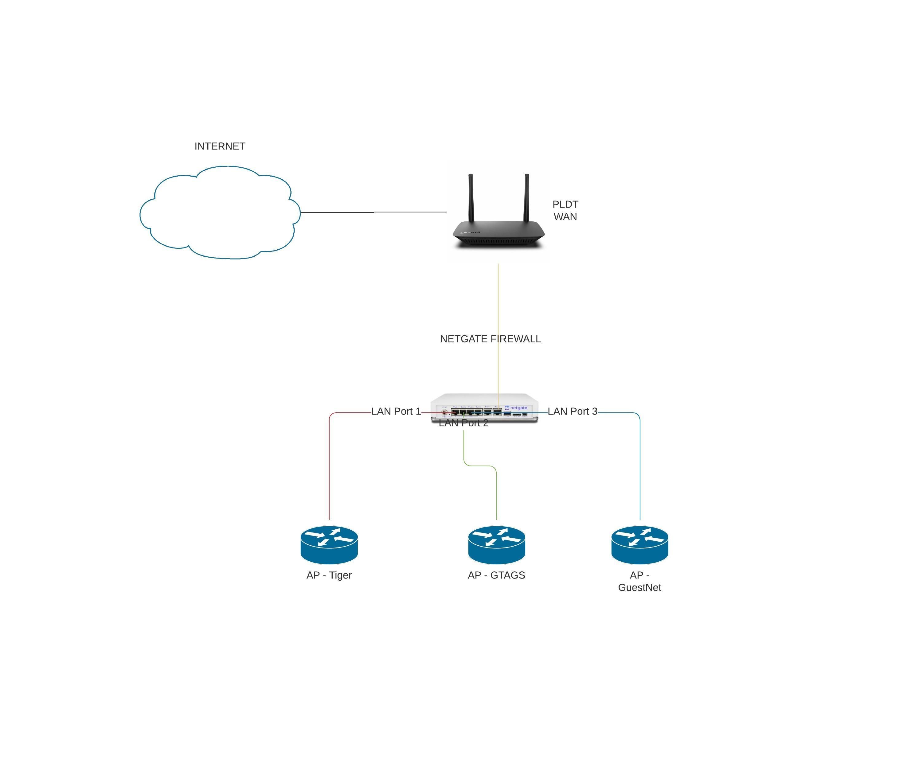 Access Point Bandwidth Management | Netgate Forum