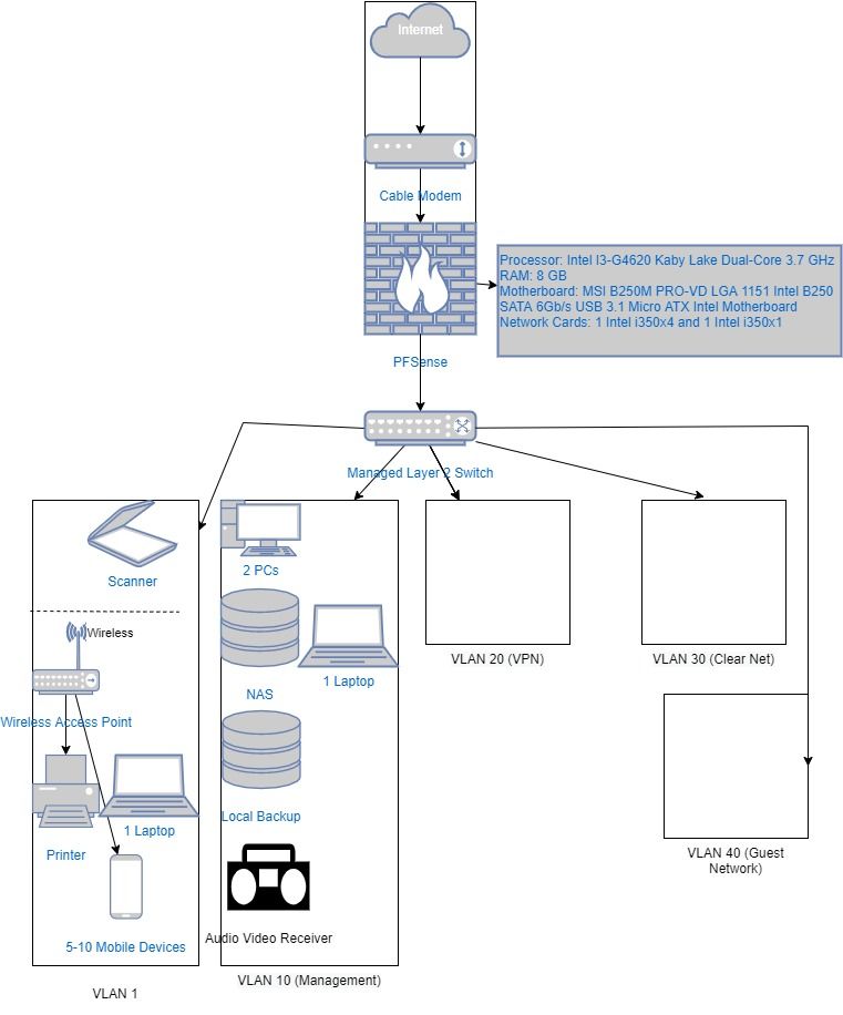 Network Diagram Basic.jpg