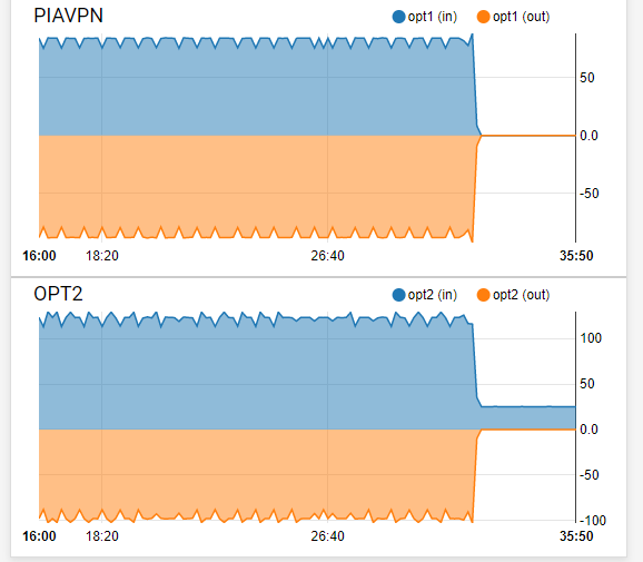 Traffic Graph.PNG