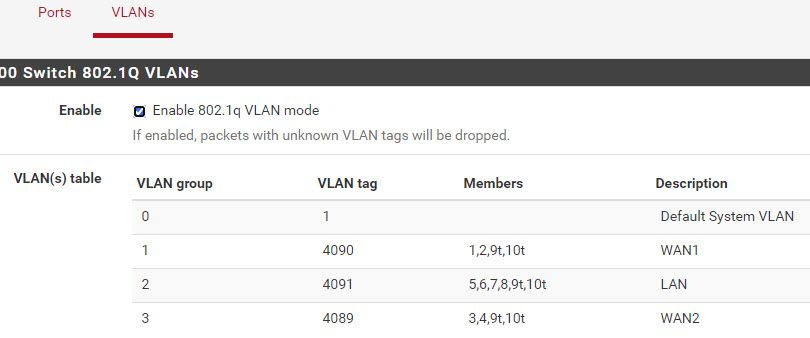 pfsense_xg7100_Switch_VLANs.jpg