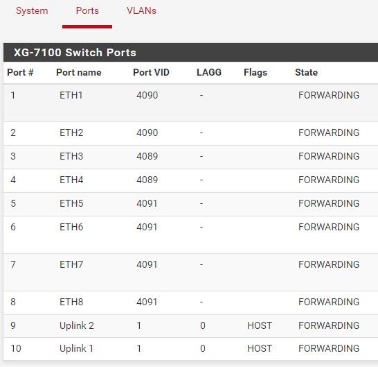 pfsense_xg7100_Switch_Ports.jpg