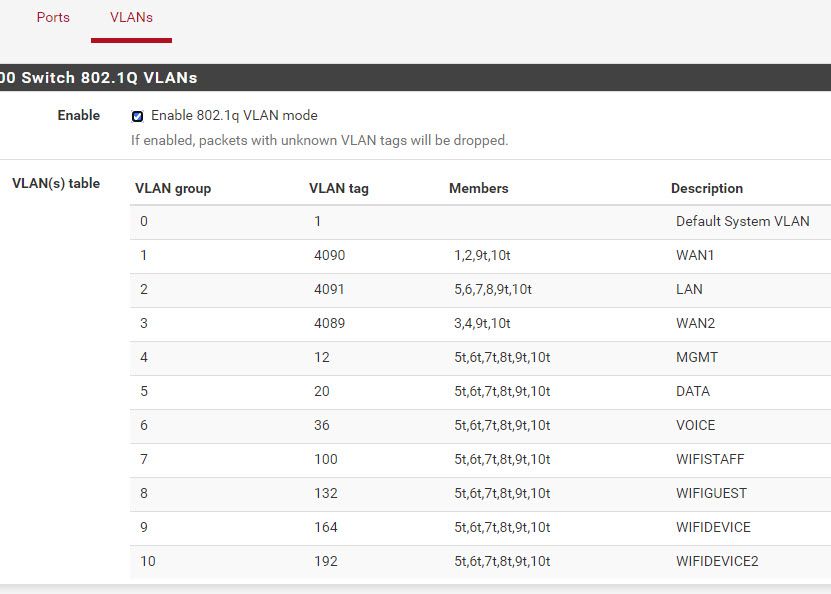 pfsense_xg7100_Switch_VLANs.jpg