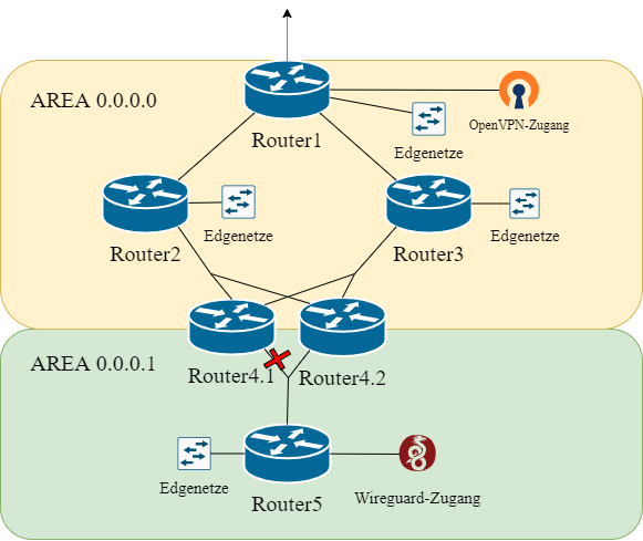 Labornetz_Ring_Layer3_vereinfacht.png