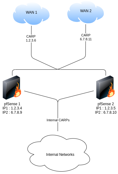 pfsense_schema.png