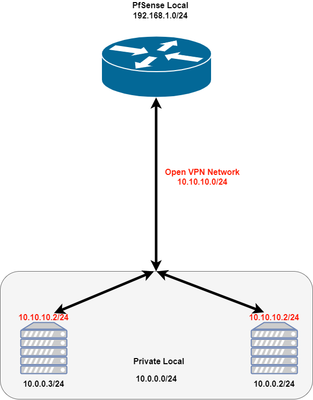 openvpn.png