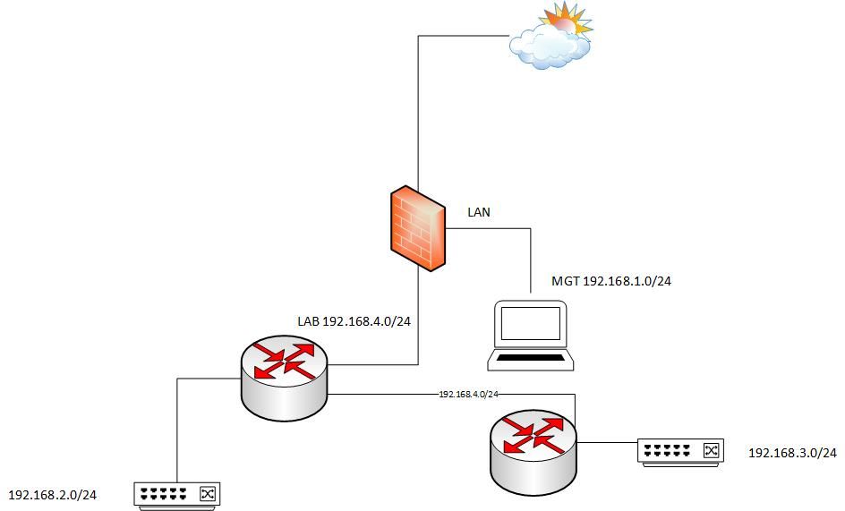 homelab11feb.jpg