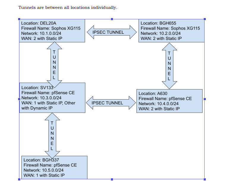 Network Map.png